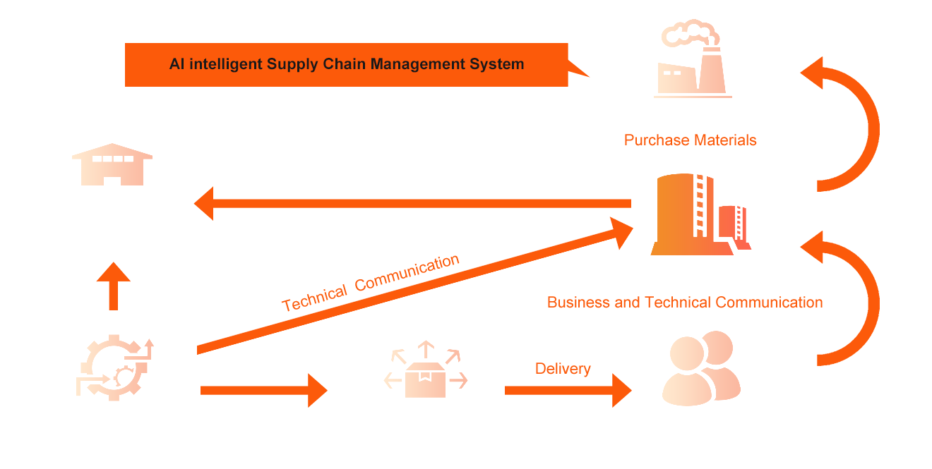 Dynamic Inventory System